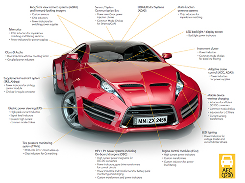 A Guide to AEC-Q200 Qualified Components